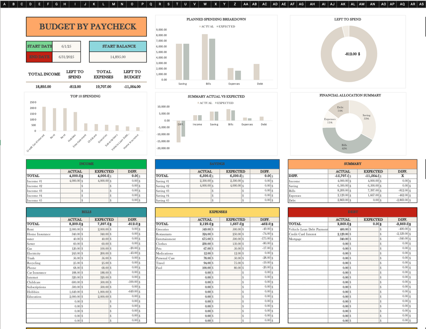 Budget By Paycheck Template