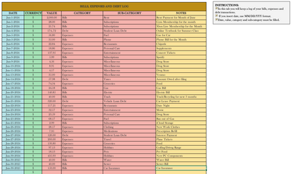 Monthly Budget Template
