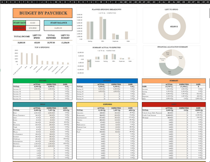 Budget By Paycheck Template