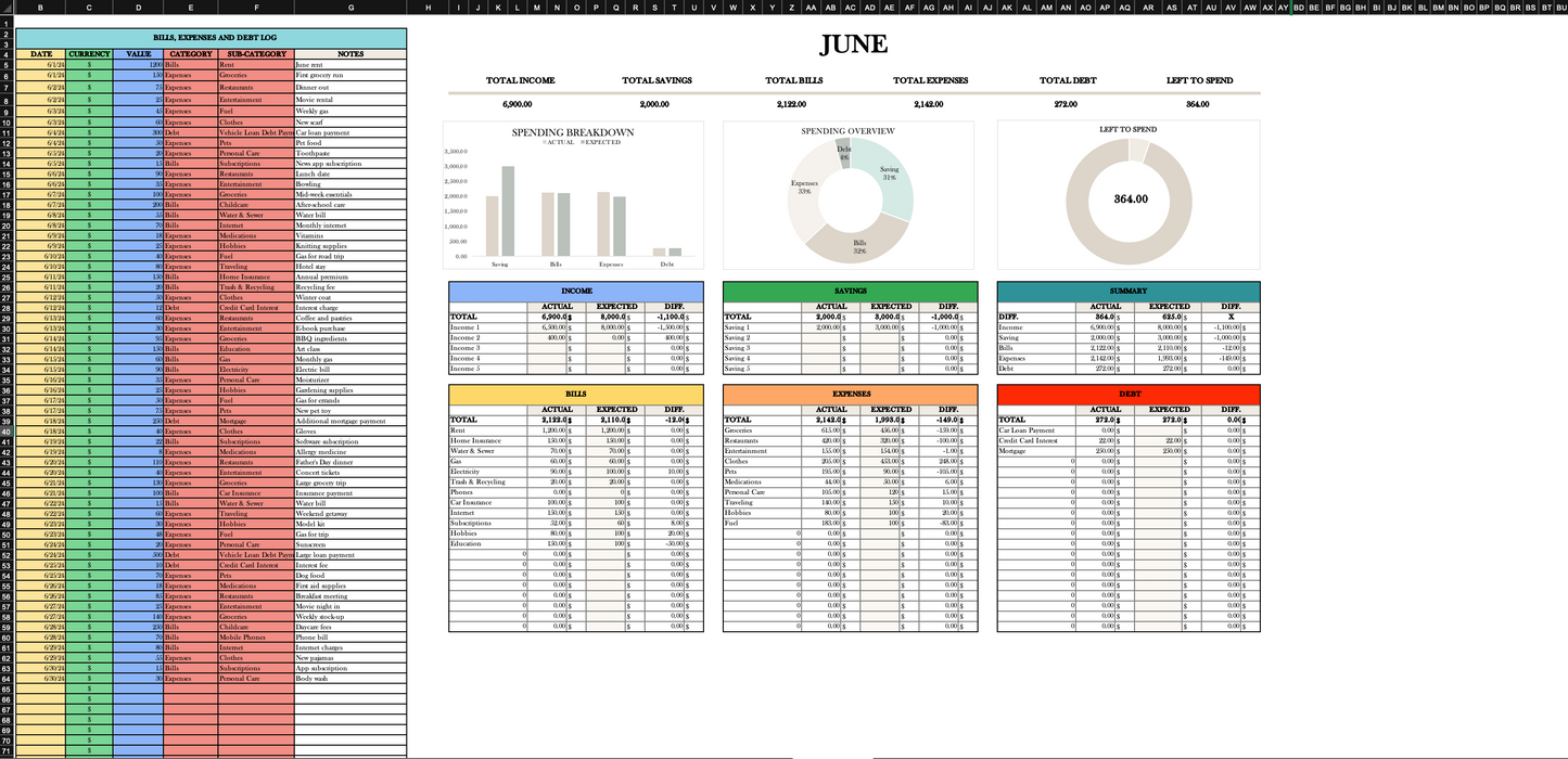 Personal Annual Budget Template