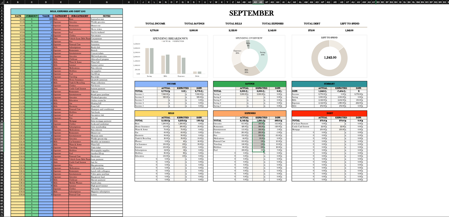 Personal Annual Budget Template