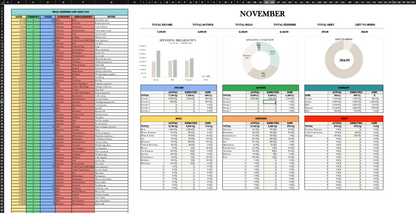 Personal Annual Budget Template