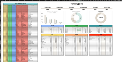 Personal Annual Budget Template