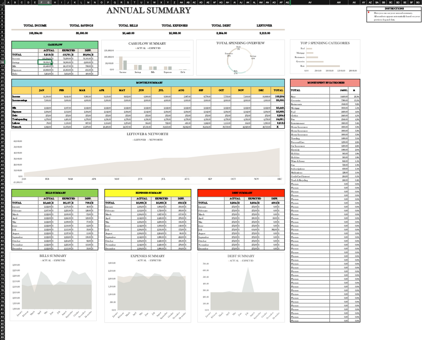 Personal Annual Budget Template