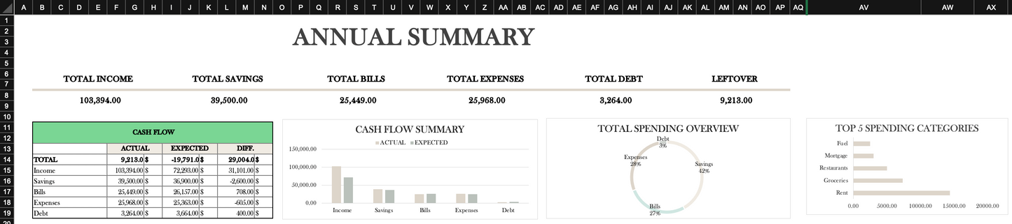 Personal Annual Budget Template