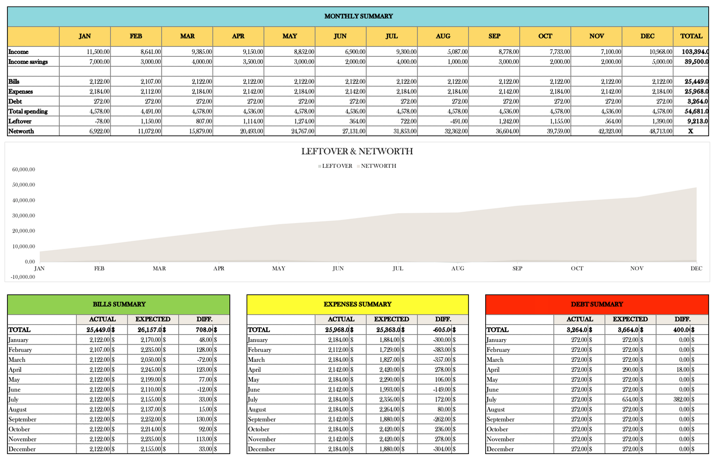Personal Annual Budget Template