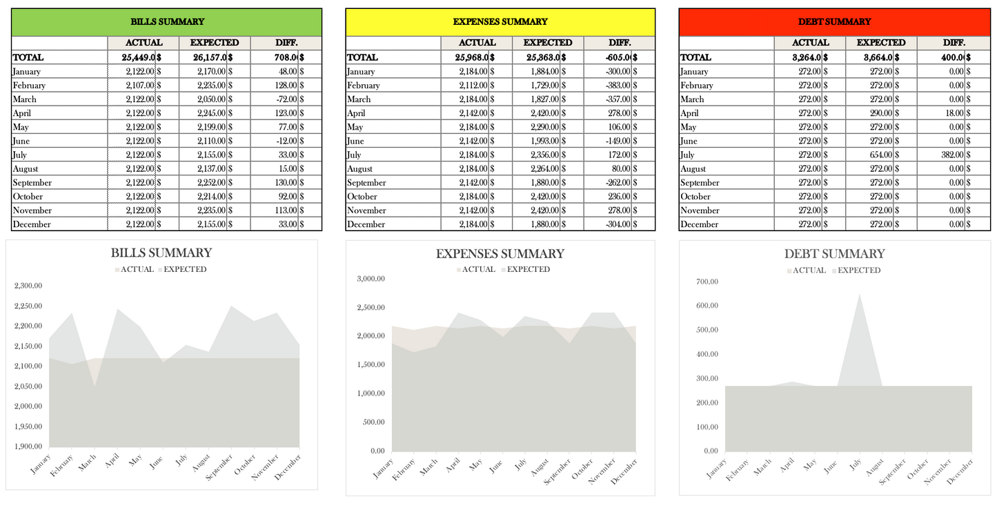 Personal Annual Budget Template