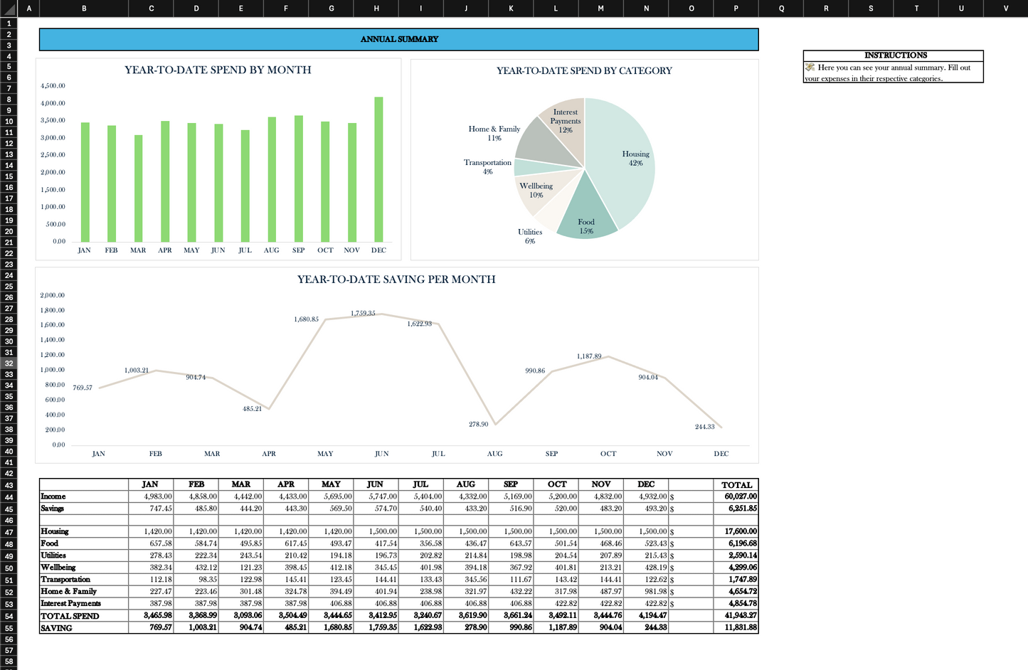 FREE Annual Summary of Expenses Template